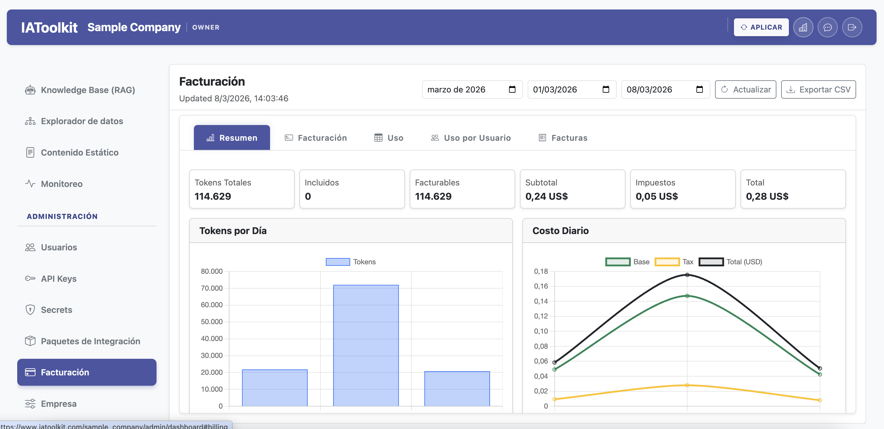 Enterprise operational screen