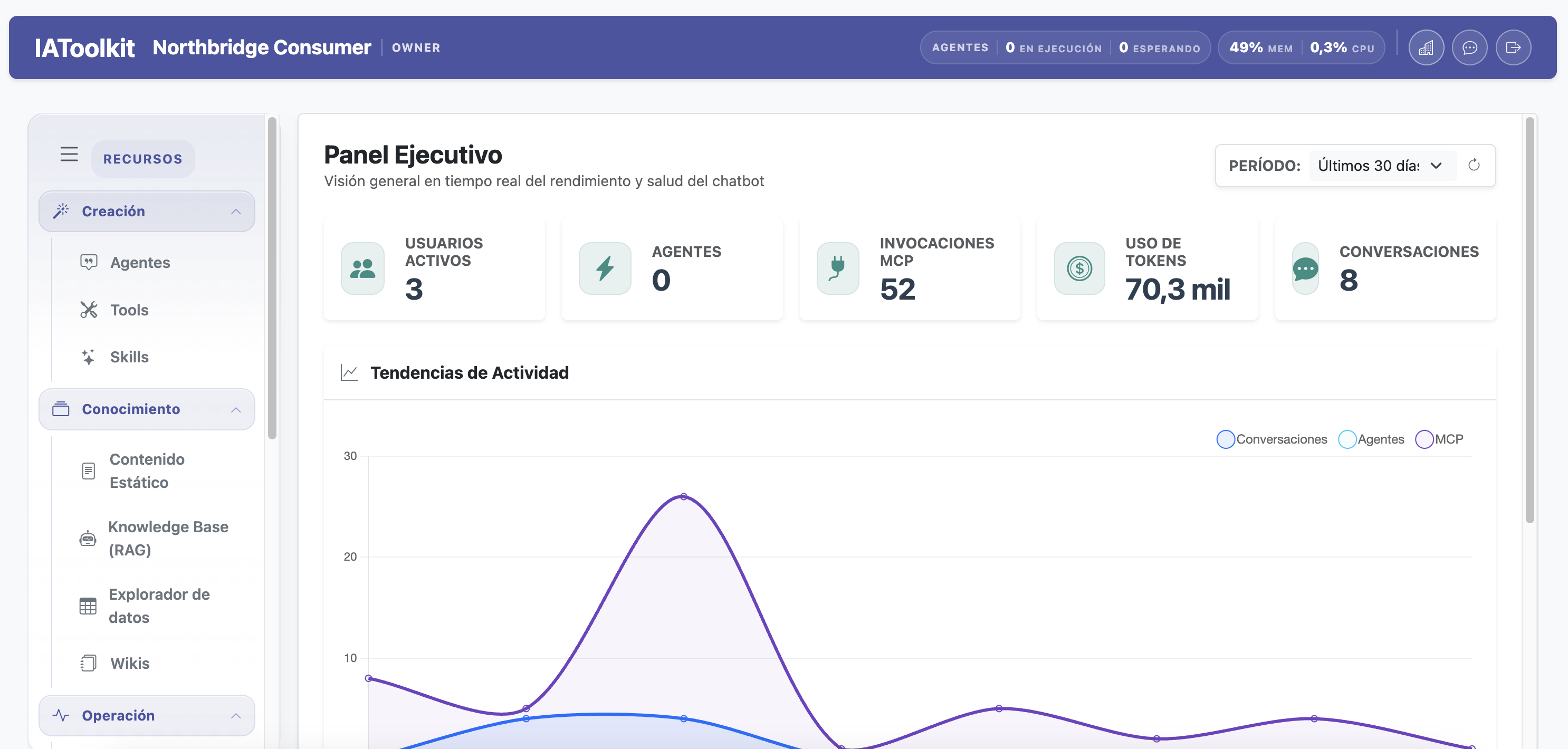 IAToolkit Operations Console